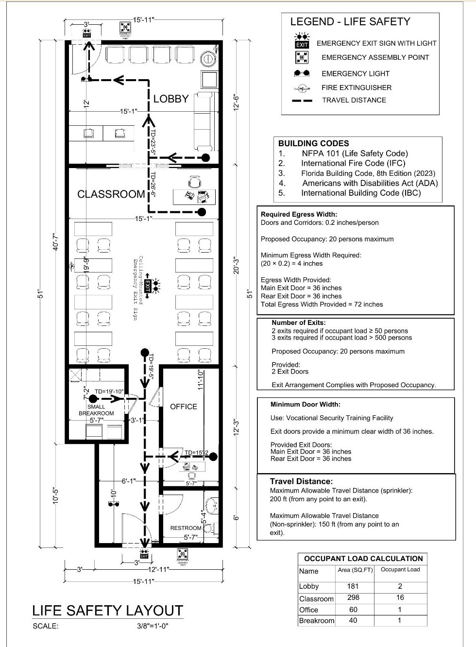 Life-safety layout of Suite 1611 showing lobby, classroom, office, breakroom, restroom, exits and occupant load calculation